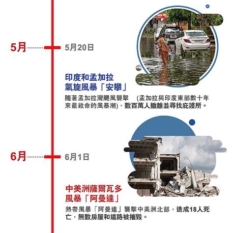 極端天氣常態化？2020至2021年全球矚目氣候事件 Greenpeace 綠色和平 香港