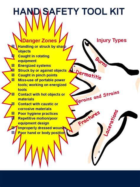 Hand Tool Safety Clip Art
