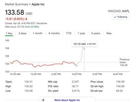 Apple (AAPL) reports record Q2 2021 earnings: $89.6 billion in revenue ...