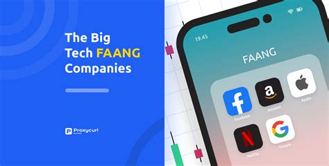 Big Tech Faang Stocks And Companies What Is It How To Invest