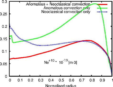 Figure From Modeling Of Confinement Improvement And Impurity