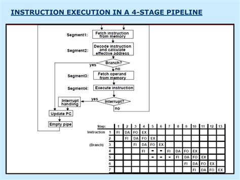 PPT Pipeline And Vector Processing PowerPoint Presentation Free