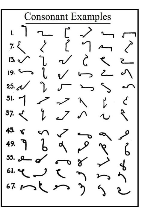 Writing Initial Consonants In Boyd Syllabic Shorthand Rfastwriting