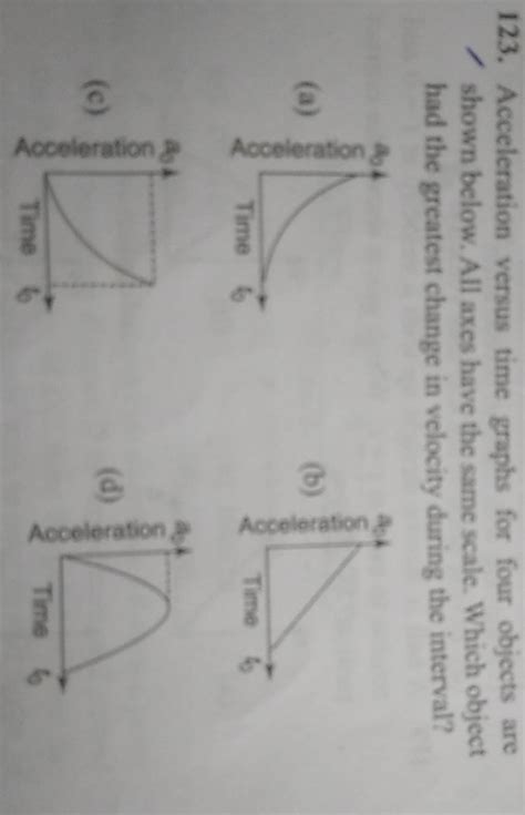 Acceleration Versus Time Graphs For Four Objects Are I Shown Below All A