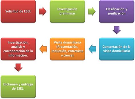 Estudio Socioeconómico Qué son Qué tener en cuenta para su diseño y