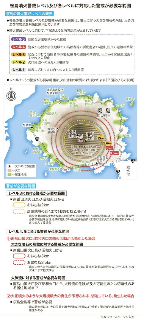 373桜島 噴火警戒レベル・避難情報 南日本新聞