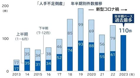 倒闭潮！仅仅半年，日本超4000家企业破产凤凰网