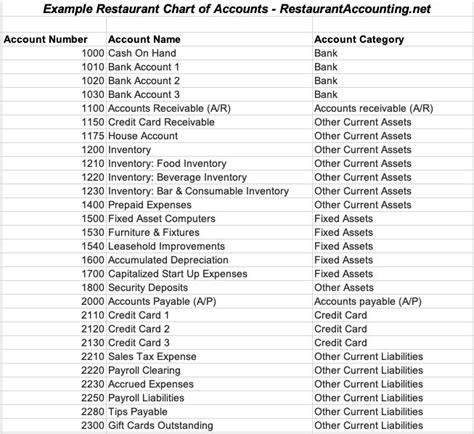 Example Restaurant Chart Of Accounts