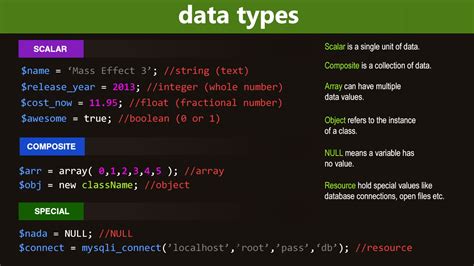 Complete Guide And Tutorials For PHP Variables Data Type With Example