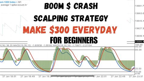 Hold And Make Daily Accuracy Boom And Crash Scalping