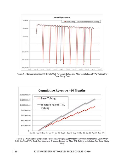 UNDERSTANDING AND MITIGATING DOWNHOLE CORROSION AND WEAR FAILURES | PDF