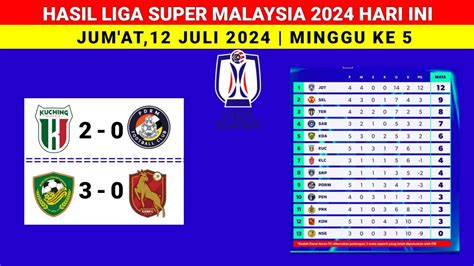 Hasil Liga Super Malaysia 2024 Kuching Vs PDRM Kedah Vs Kelantan