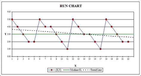 Run Chart Template