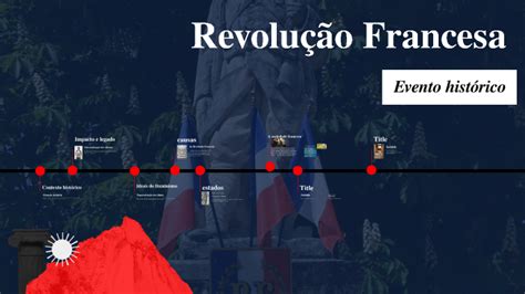 Revolu O Francesa By Alisson Despessiani On Prezi