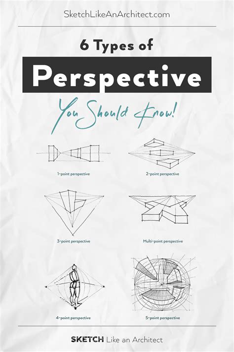 Learn About All The Types Of Perspective Views And When To Use Them In