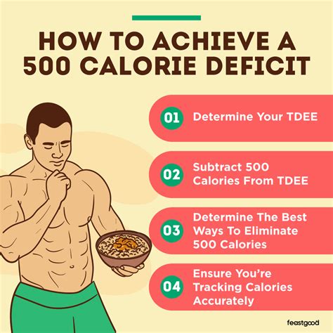 How Much Weight Can You Lose By Eating 500 Calories A Day