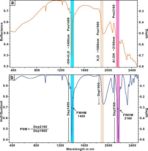 A Reflectance Spectrum Of The Pyrophyllite Sample B Hull Quotient