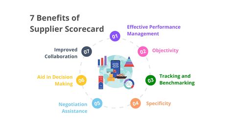 Sample Vendor Scorecard Excel Template