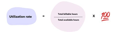 Utilization rate: what it is, how to calculate it accurately