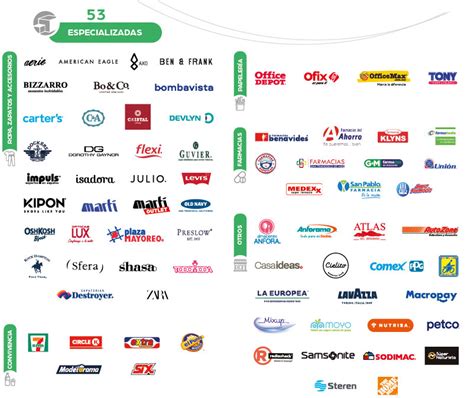 Conoce El Futuro Del Retail Del 12 Al 14 De Marzo En EXPO ANTAD 2024