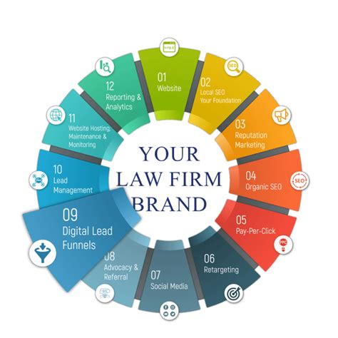 Digital Lead Funnels For Lawyers Lfmp Call Today