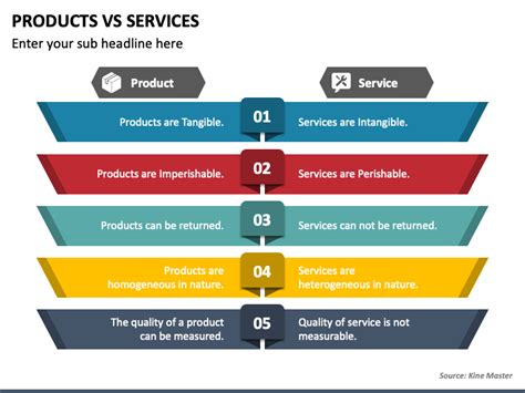 Products Vs Services Powerpoint Template Ppt Slides