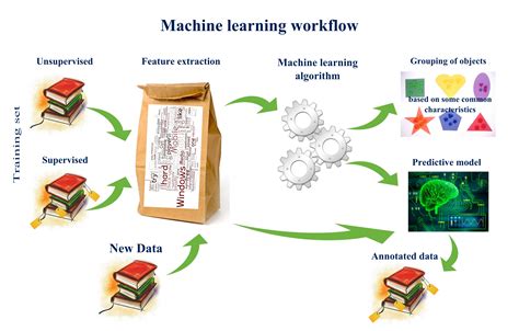 Machine learning explained in simple words - Natalia KonstantinovaNatalia Konstantinova