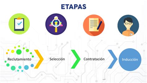 Contratación de personal Líder del Emprendimiento