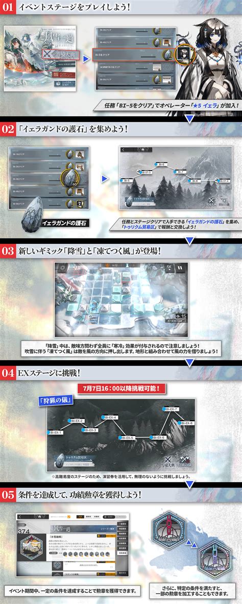 アークナイツ 「風雪一過」 まとめ アクナイ攻略