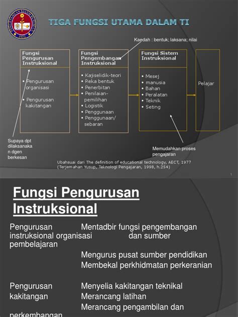 Pdf Tiga Fungsi Utama Dalam Teknologi Instruksional Dokumentips