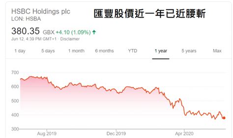 300字讀電子報》不得不向中國低頭？滙豐銀行打破150年慣例，公開支持香港國安法，背候無奈到底為何？ Yahoo奇摩汽車機車