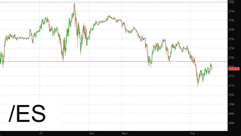 Short Week Slope Of Hope Technical Tools For Traders