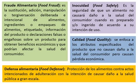 Inocuidad Calidad Fraude Alimentario Y Defensa Alimentaria Qu