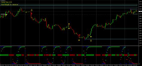 Trend Arrow Strategy Forex Strategies Forex Resources Forex