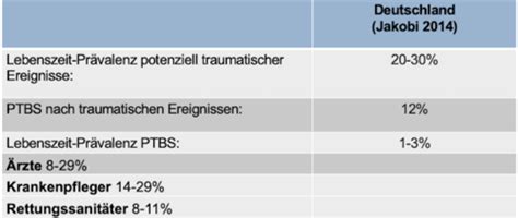 VL9 Trauma Flashcards Quizlet