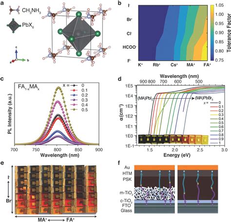 Hybrid Organicinorganic Perovskite Chemical Flexibility And Device