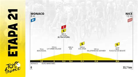 Etapa de Tour de Francia 2024 hoy domingo 21 julio de Mónaco Niza