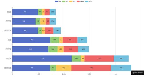 Stacked Horizontal Bar Codesandbox