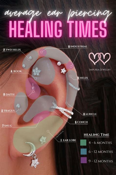 The Ultimate Guide To Ear Piercing Healing Times Ear Piercings