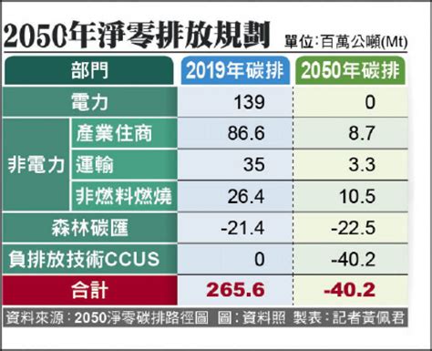 0328 各報重點新聞一覽 生活 自由時報電子報