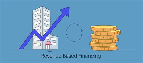 revenue based financing   works fast capital