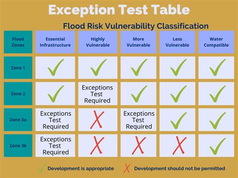 A Practical Guide To Flood Risk I Planning House