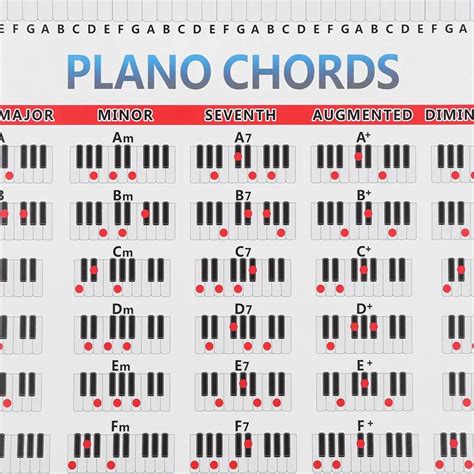 Bm Chord Piano Notes Buy Prices | noithatkfa.com