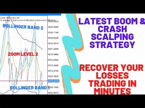 Boom And Crash Strategy The Best Scalping Strategy Youtube