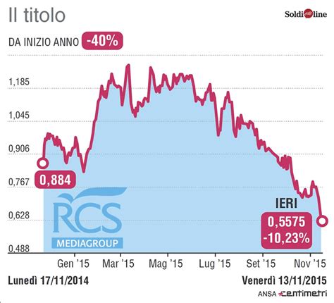 Rcs Andamento Del Titolo Nell Ultimo Anno