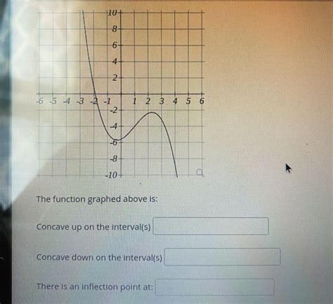 Answered The Function Graphed Above Is Concave Bartleby