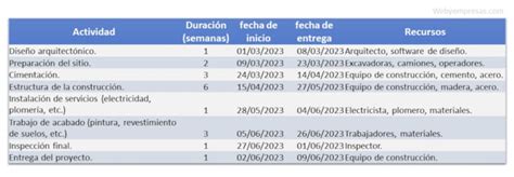 4 Ejemplos De Cronograma De Actividades Web Y Empresas