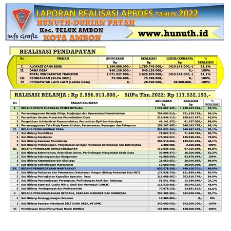 Infografis Publikasi Realisasi Apbdes Tahun