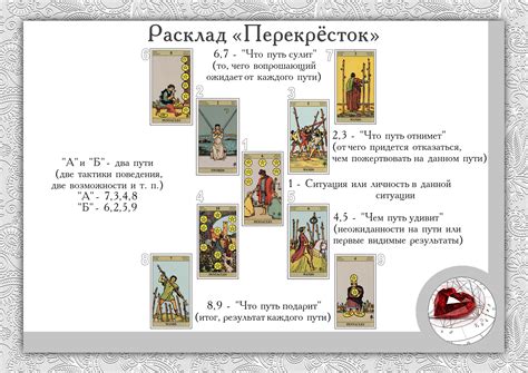 Пример расклада | Album, Tarot, Tarot spreads