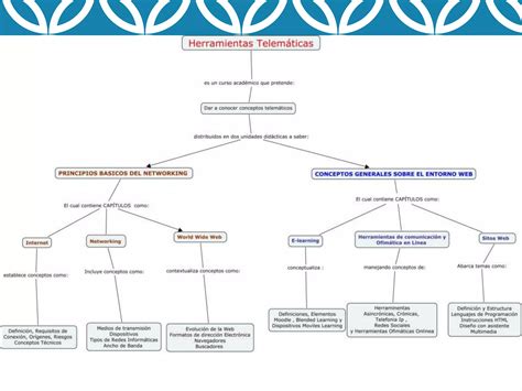 Mapa Conceptual Primera Actividad Sol Ppt